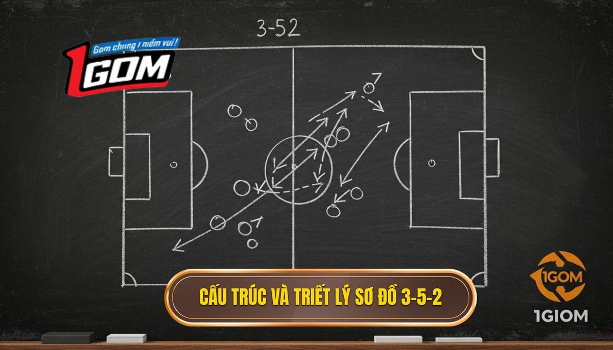 1. Cấu Trúc Cơ Bản và Triết Lý Vận Hành Của Sơ Đồ 3-5-2