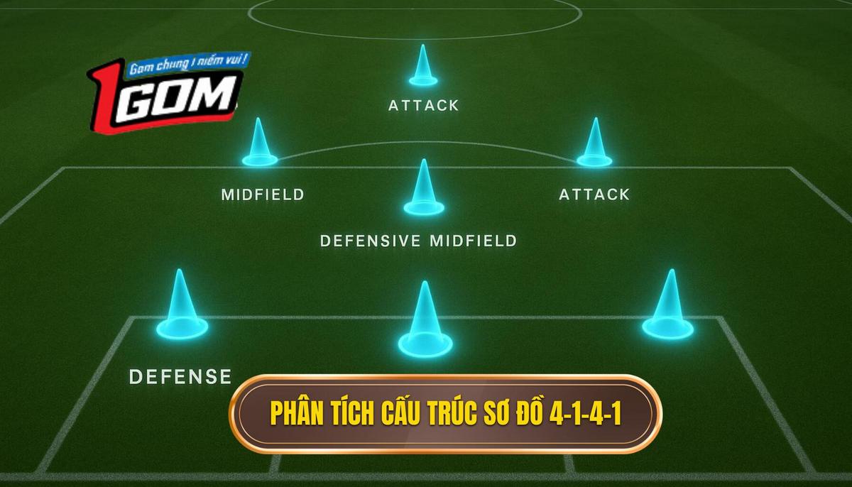 Phân tích Cấu trúc Cơ bản của Sơ đồ 4-1-4-1