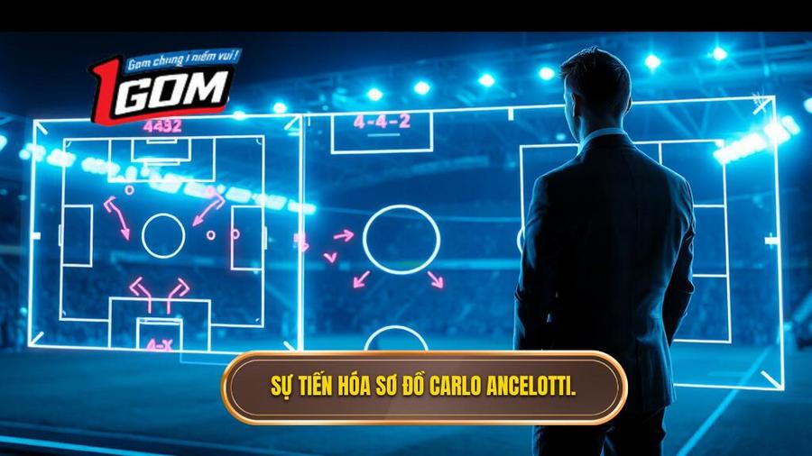 2. Sự tiến hóa sơ đồ Carlo Ancelotti.