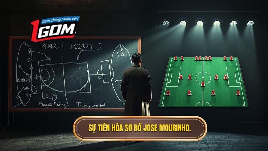 2. Sự tiến hóa sơ đồ Jose Mourinho.