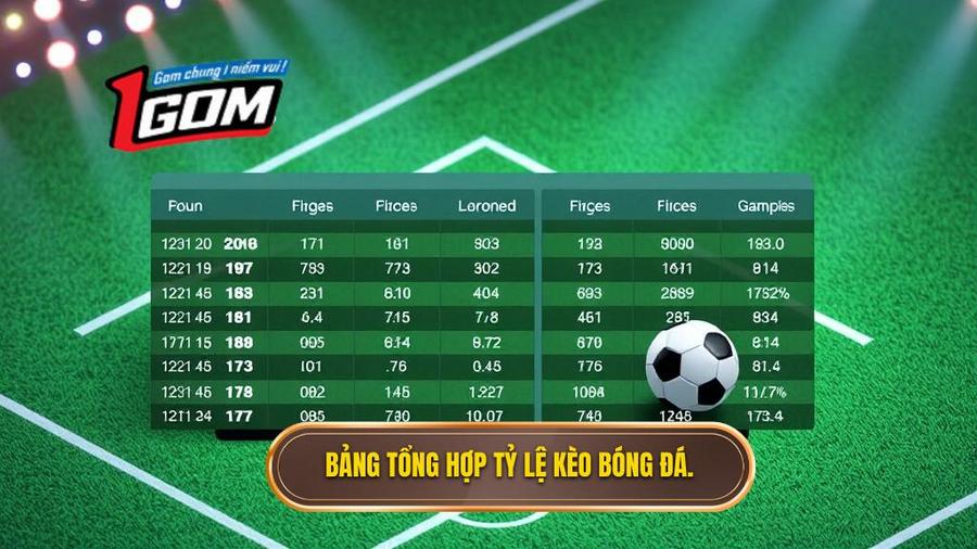 Bảng tổng hợp các tỷ lệ kèo bóng đá cho người mới dễ hiểu