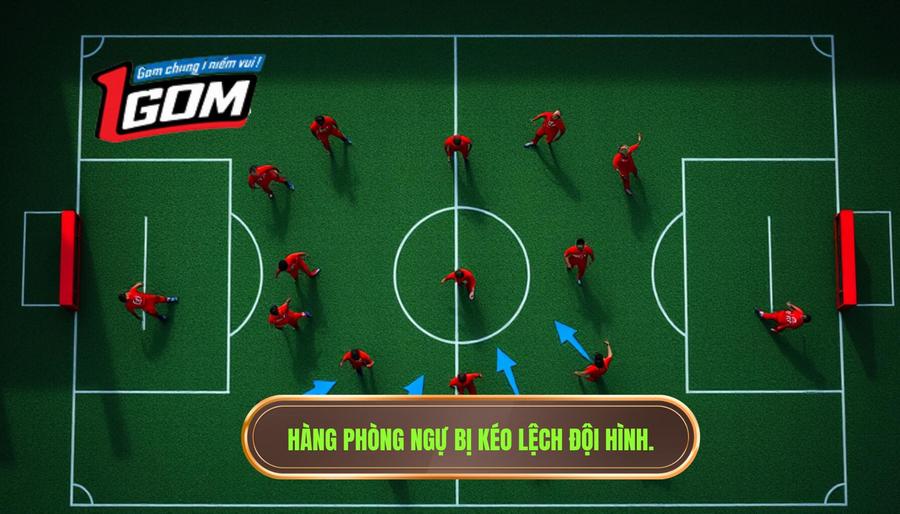 Thế nào là hàng phòng ngự bị kéo lệch đội hình?